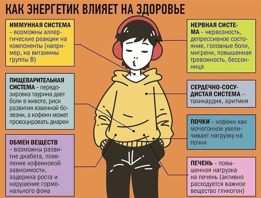 Инна Швенк: Энергетические напитки запрещено продавать несовершеннолетним с 1 сентября 2024 года