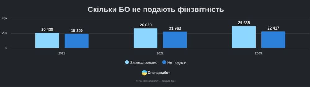 �� ������� 76% ����������������� ����������� �� ������ ���������� ����� �� ������� ���