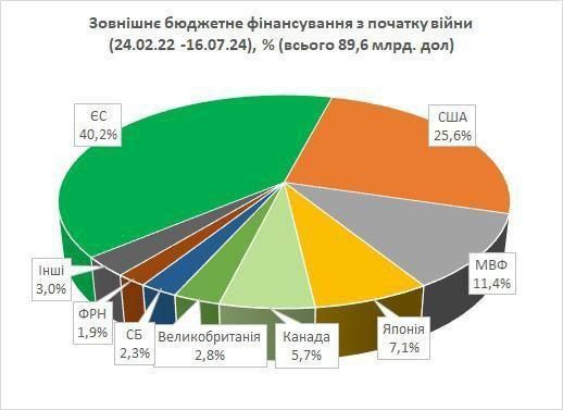 � ��������� ����� �������� ��������, �� ��� ���� ����� ������ � 2022 �����