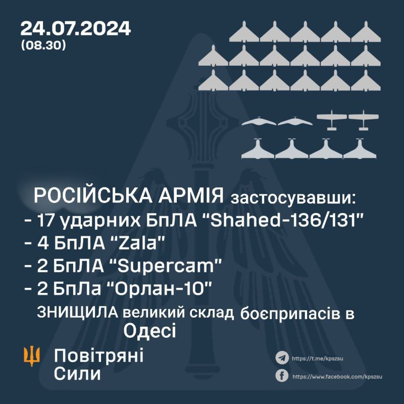 ����������� ������ �� ��� ��������