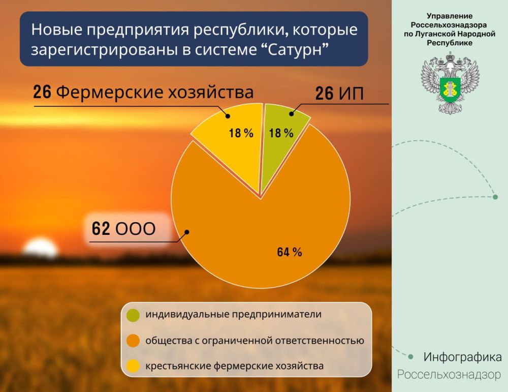 ����������� ����������������� �� ���� 2024 �. ���������������� ����� 6 000 �������� �� ���� ��������