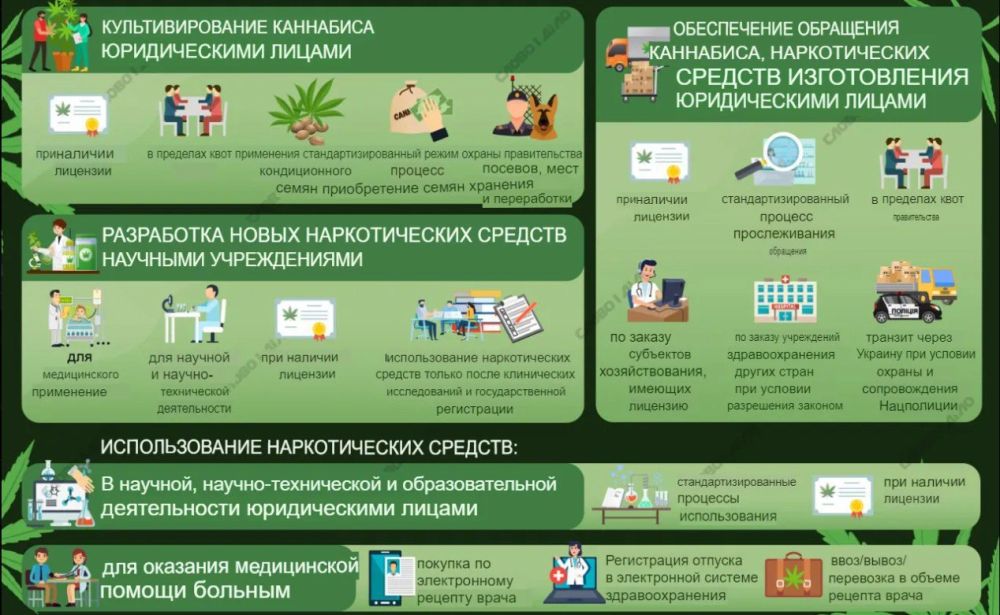 ����������� �������� � ������� �����������: ������� ����� �������� � ����