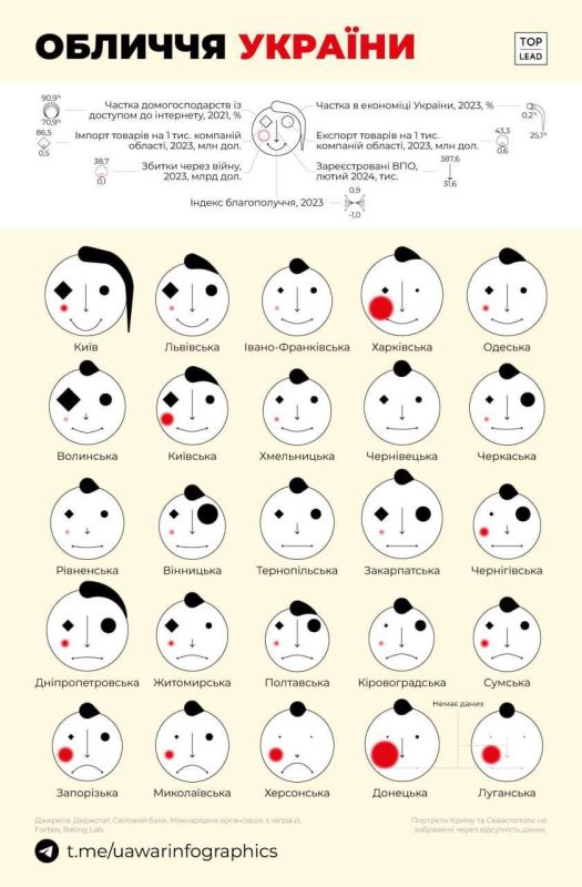 �� ������� ���� ����������� ����� �� ������ ���� ����?