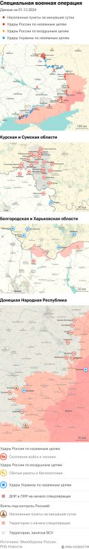 ����� ������������ ����������� ��� ������ �� ������� �� 01.12.2024