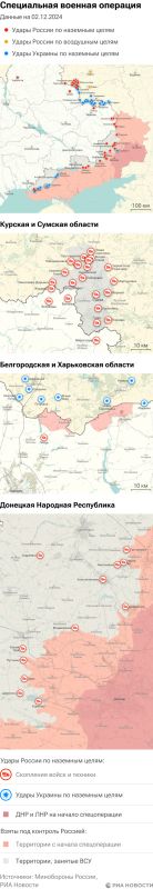 ����� ������������ ����������� ��� ������ �� ������� �� 02.12.2024