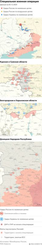 ����� ������������ ����������� ��� ������ �� ������� �� 05.12.2024