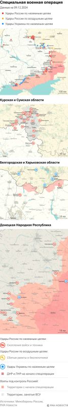 ����� ������������ ����������� ��� ������ �� ������� �� 09.12.2024