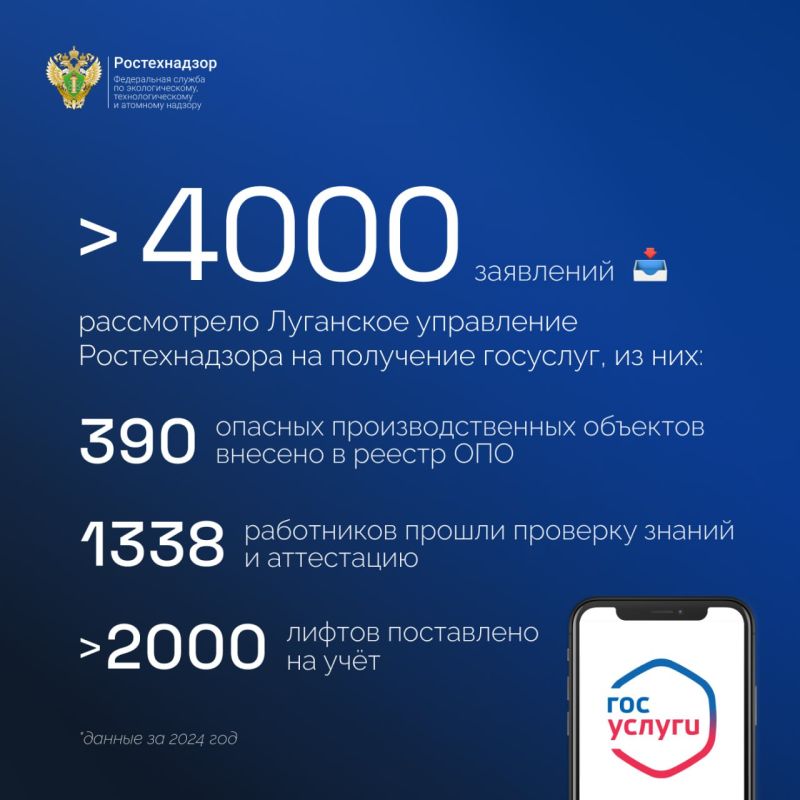 ����� 4000 ��������� �� ������� ��� ���������� � ��������� ���������� ������������� � 2024 ����
