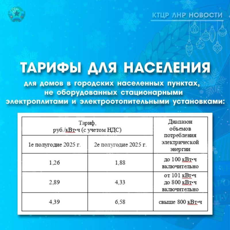 � ���������� ��������� ������ �� ���� �� 2025 ���