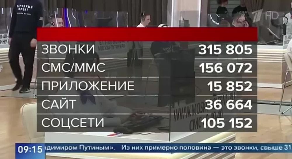 �������� ����� ��� ������ �������� �������, ������������ �� ������ �����