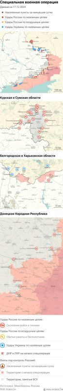 ����� ������������ ����������� ��� ������ �� ������� �� 17.12.2024