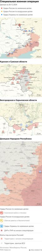 ����� ������������ ����������� ��� ������ �� ������� �� 28.12.2024