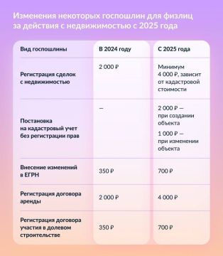 Новые пошлины и налог при продаже: что учесть владельцам недвижимости в 2025 году