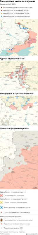 ����� ������������ ����������� ��� ������ �� ������� �� 26.01.2025