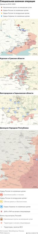 ����� ������������ ����������� ��� ������ �� ������� �� 29.01.2025