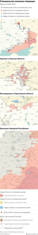 ����� ������������ ����������� ��� ������ �� ������� �� 08.02.2025