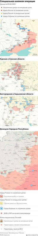 ����� ������������ ����������� ��� ������ �� ������� �� 09.02.2025