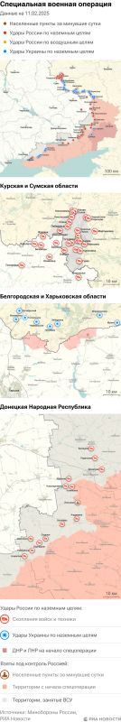 ����� ������������ ����������� ��� ������ �� ������� �� 11.02.2025