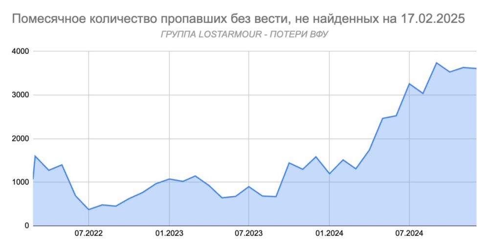 На связи группа по подсчету потерь ВФУ
