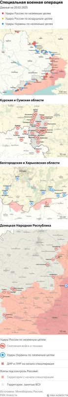 ����� ������������ ����������� ��� ������ �� ������� �� 20.02.2025