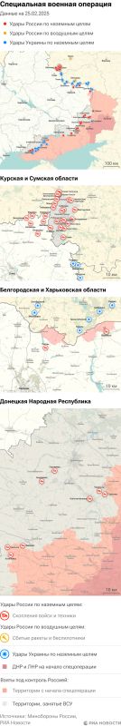 ����� ������������ ����������� ��� ������ �� ������� �� 25.02.2025