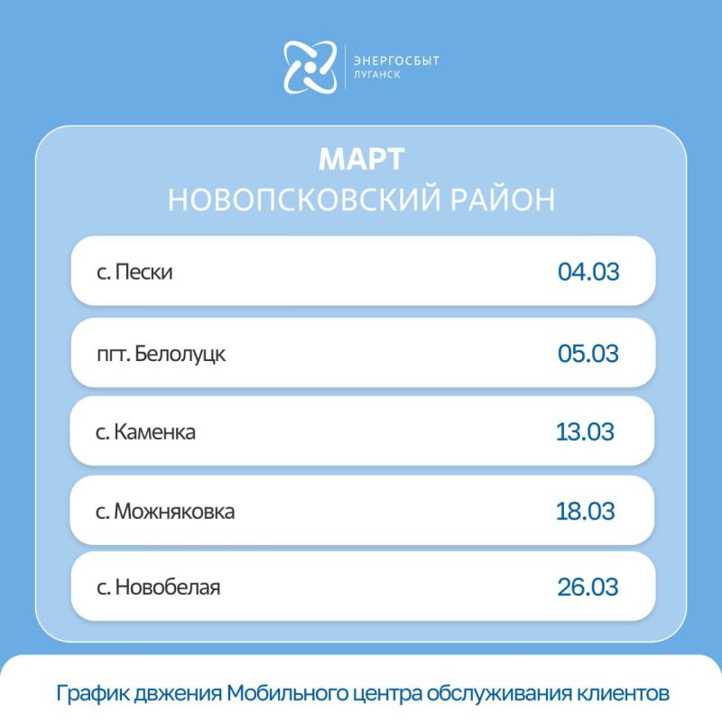 ����������� ������� ����������� ������� ��� � ������� �������� ���������� ������ ������������ �������� � ����� 2025 ����