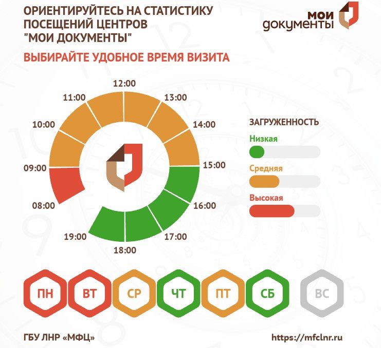 Главные новости от МФЦ ЛНР за прошедшую неделю!