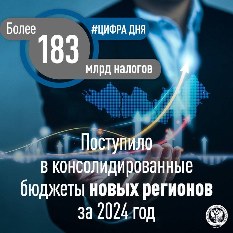 Поступления налогов в консолидированные бюджеты новых регионов выросли в два раза