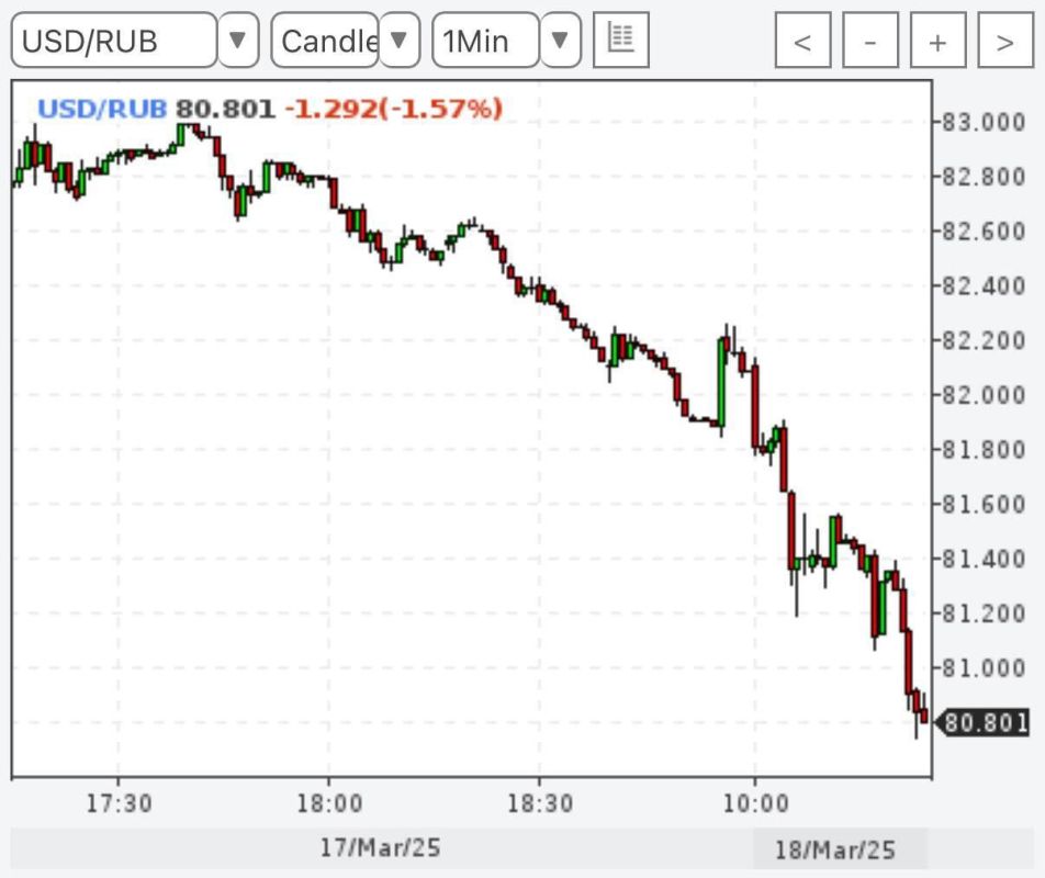 ��� ��������, ������ ���� �� 80 ������