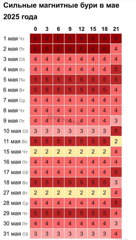 Метеозависимым — приготовиться! На Россию обрушится целый месяц магнитных бурь