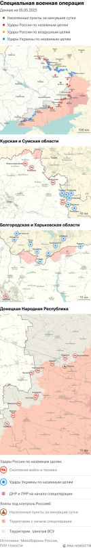 ����� ������������ ����������� ��� ������ �� ������� �� 06.05.2025