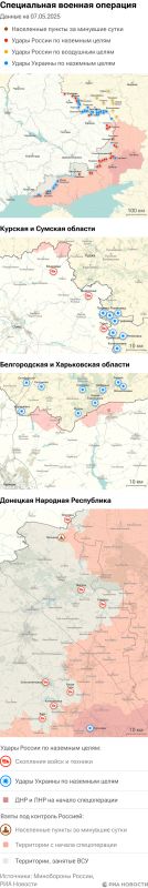 ����� ������������ ����������� ��� ������ �� ������� �� 07.05.2025