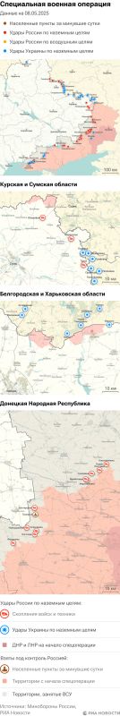 ����� ������������ ����������� ��� ������ �� ������� �� 08.05.2025