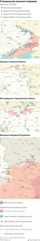 ����� ������������ ����������� ��� ������ �� ������� �� 10.05.2025