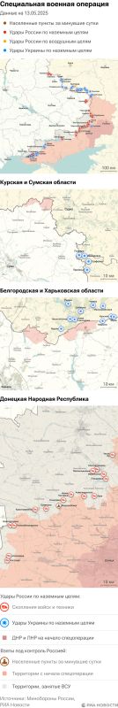 ����� ������������ ����������� ��� ������ �� ������� �� 13.05.2025