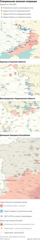 ����� ������������ ����������� ��� ������ �� ������� �� 14.05.2025