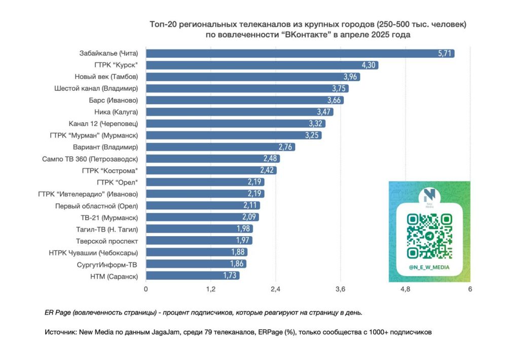 ���-20 ������������ ����������� "���������" � ������ 2025 ����