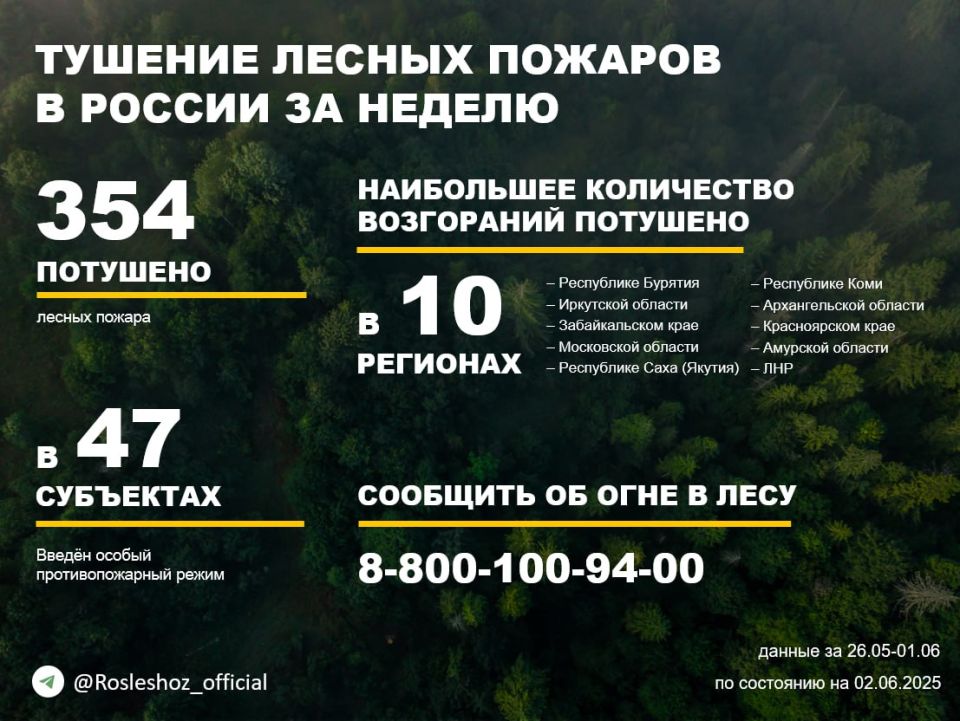 �� ������ ��������������, ���������������� ����������� ����������, �� ��������� ������ �������� 354 ������ ������ � 43 �������� ������