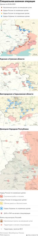 ����� ������������ ����������� ��� ������ �� ������� �� 04.06.2025