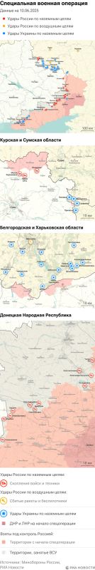 ����� ������������ ����������� ��� ������ �� ������� �� 10.06.2025