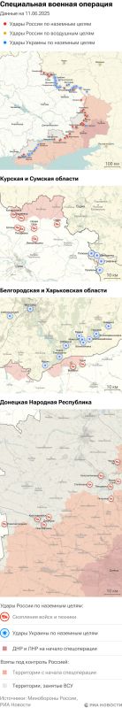 ����� ������������ ����������� ��� ������ �� ������� �� 11.06.2025