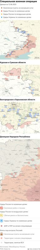 ����� ������������ ����������� ��� ������ �� ������� �� 12.06.2025