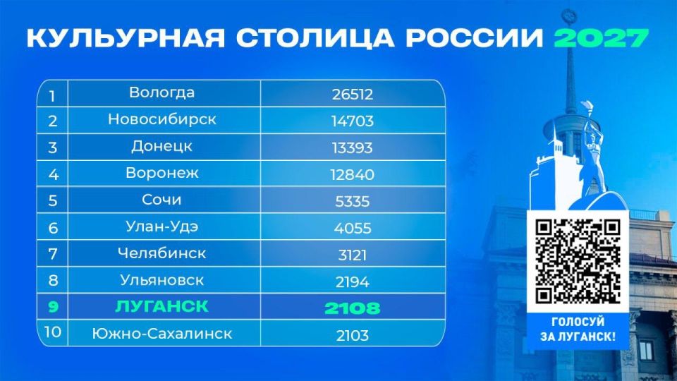 ������� ������ � ���-10 �������, ������������ �� ������ ���������� ������� ������ � 2027 ����, �������� � ������������� ���