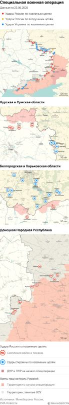 ����� ������������ ����������� ��� ������ �� ������� �� 23.06.2025