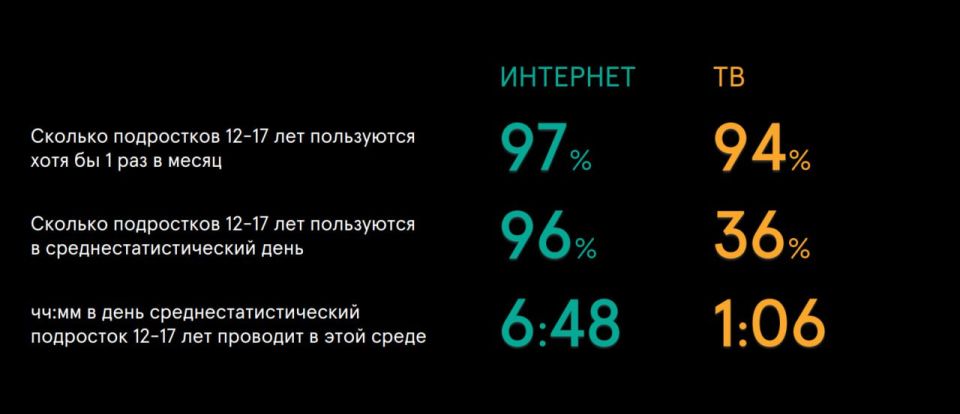 ��� ���� ������ � ���������?