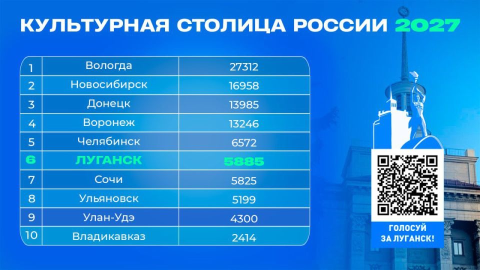 ������� �������� �� ������ ����� � ����������� �� ������ ���������� ������� ������ � 2027 ����