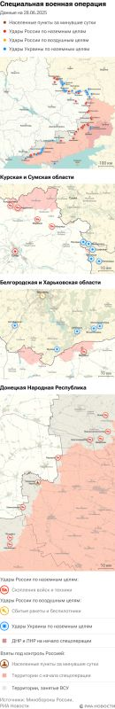 ����� ������������ ����������� ��� ������ �� ������� �� 28.06.2025