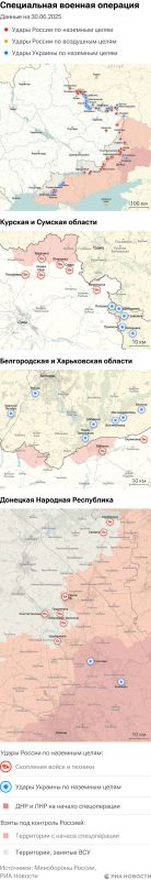 ����� ������������ ����������� ��� ������ �� ������� �� 30.06.2025