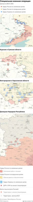 ����� ������������ ����������� ��� ������ �� ������� �� 08.07.2025