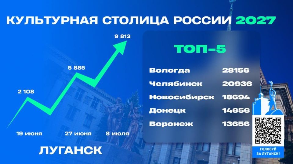 ��� ������� � ������� �������� � ���-5 ��������, ������������ �� ������ ���������� ������� ������